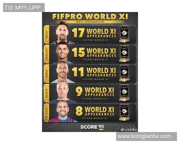 2023年全球现役足球明星最新排名揭晓谁将成为足坛新王者